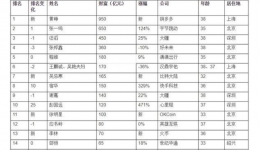 2018年大变局|区块链大佬的“过山车” 2018年大变局|区块链大佬的“过山车”