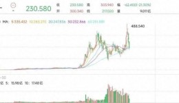 特斯拉崩盘!马斯克找来好兄弟美国总统救场 特斯拉崩盘!马斯克找来好兄弟美国总统救场
