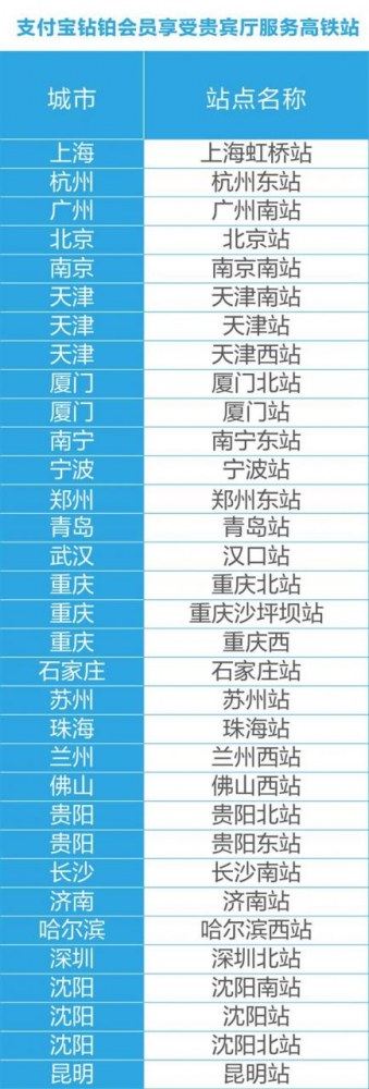 支付宝钻铂会员可免费享全国高铁、机场贵宾休息室