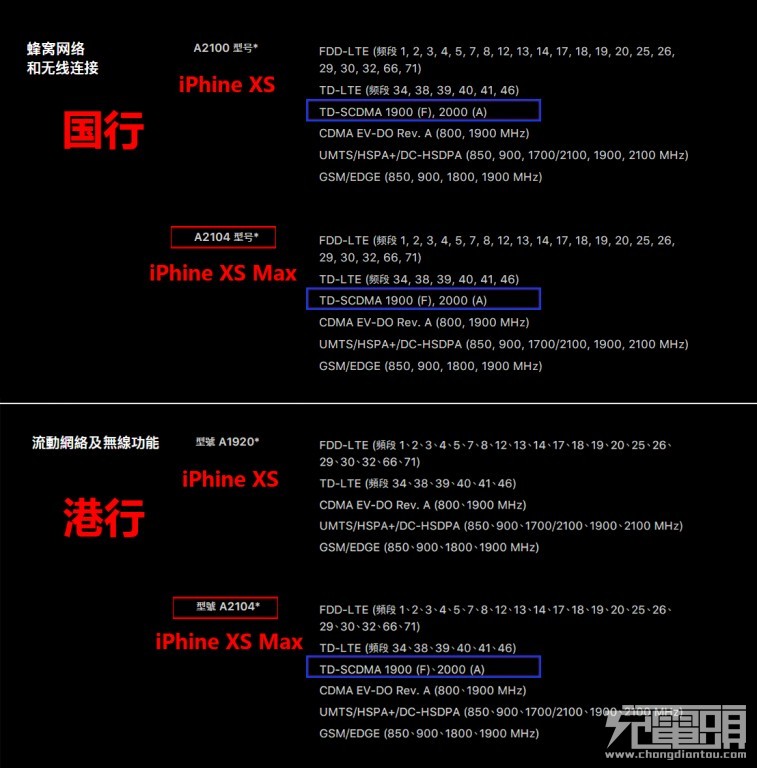 2000元差价！iPhone XS系列国行港行有哪些区别？