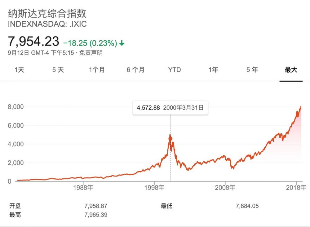 2018的区块链泡沫，正重蹈1998年的大破灭