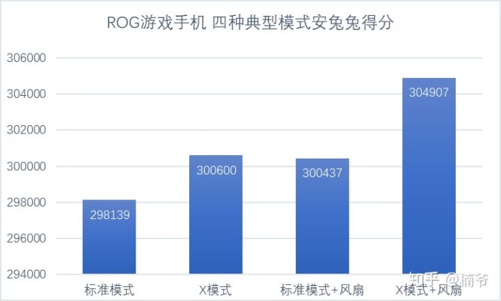 真败家之眼——华硕ROG游戏手机快速上手