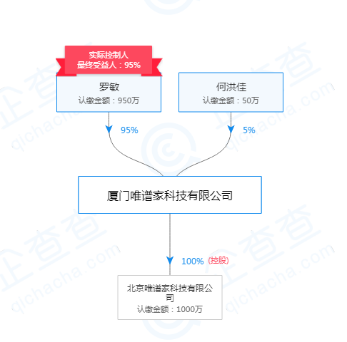 趣店新动向：大白汽车被曝关店 罗敏成立家政、早教新公司