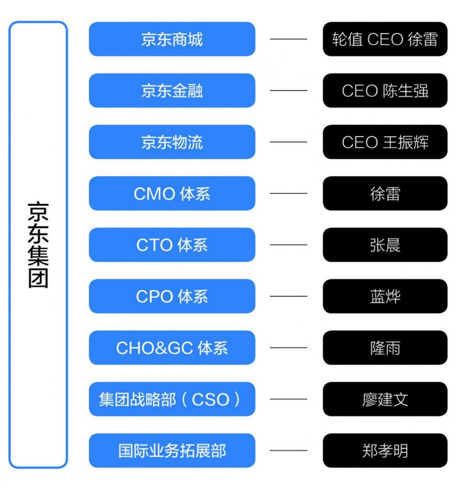 被抛弃的京东 估值近腰斩