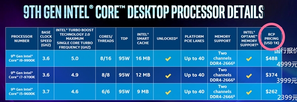 i9-9900K单盒零售价实为580美元