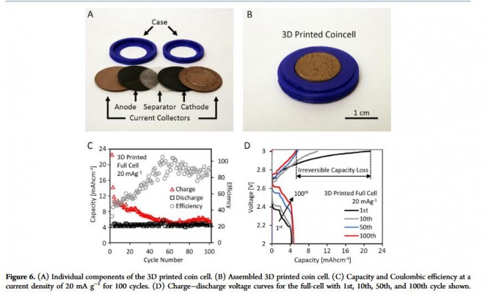 科学家利用3D打印技术成功制造任意形状的锂离子电池