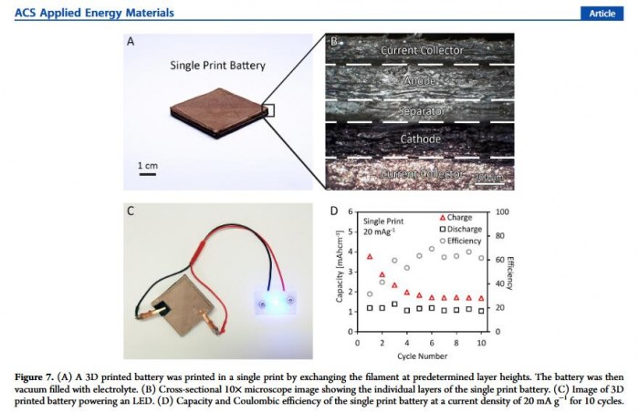 科学家利用3D打印技术成功制造任意形状的锂离子电池