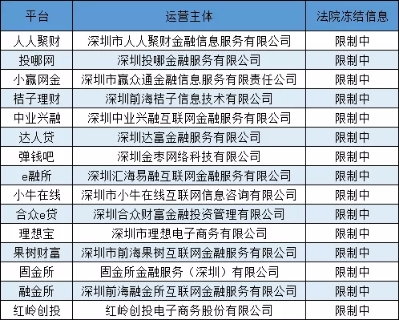 深圳冻结多家P2P平台工商信息，防范股东甩锅