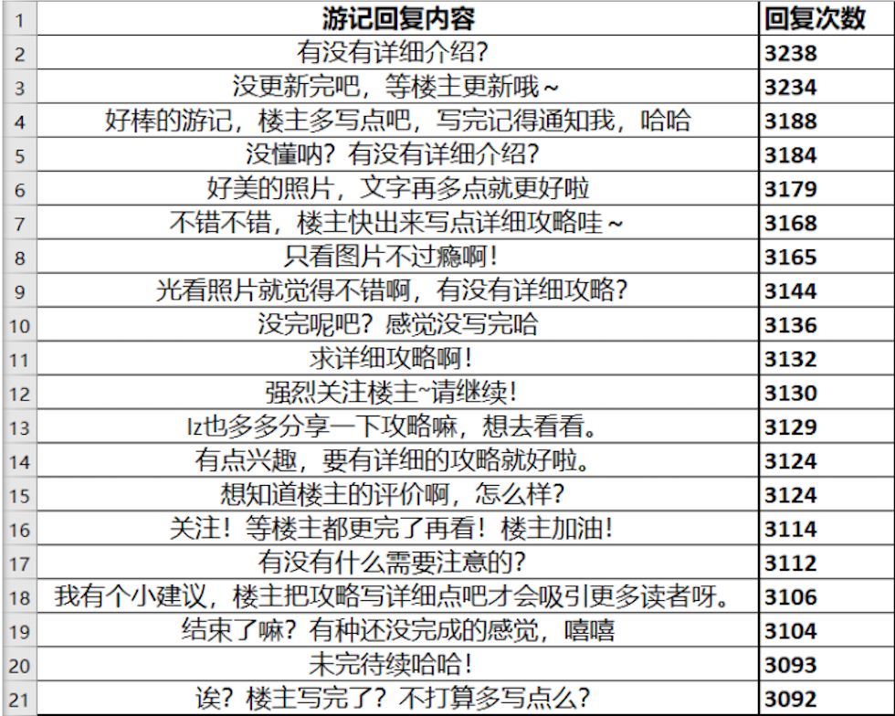 马蜂窝事件又刷屏了！“我承认，我们是有组织攻击马蜂窝的”