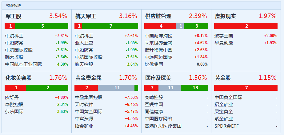 亚洲股市继续走弱 港股收跌1.4% 腾讯跌近2% 亚洲股市继续走弱 港股收跌1.4% 腾讯跌近2%