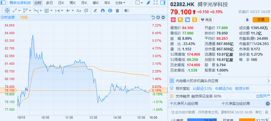 亚洲股市继续走弱 港股收跌1.4% 腾讯跌近2% 亚洲股市继续走弱 港股收跌1.4% 腾讯跌近2%