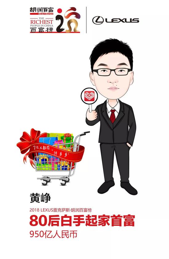 胡润80后富豪榜：拼多多黄峥950亿成白手起家新首富