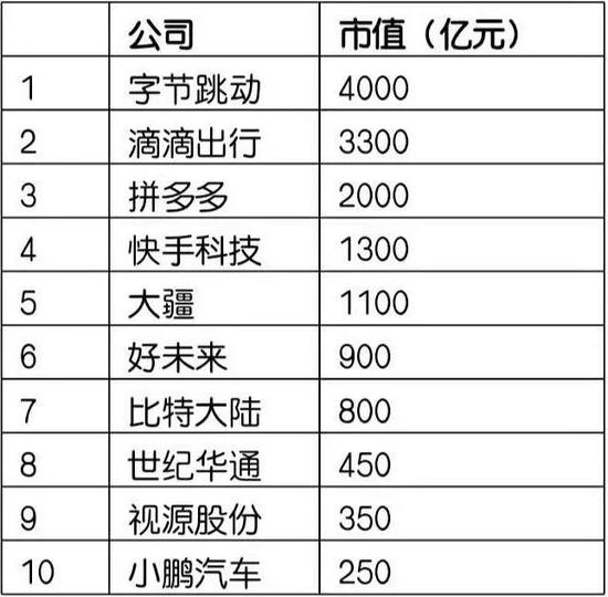 胡润80后富豪榜：拼多多黄峥950亿成白手起家新首富
