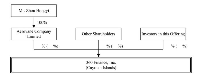 360金融递交赴美上市IPO 最高募资额或为2亿美元