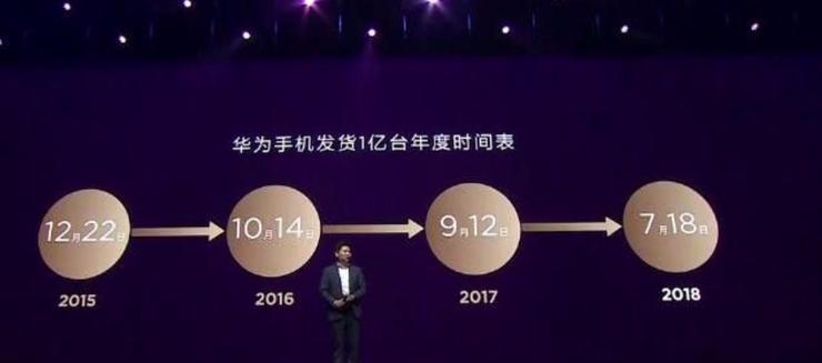 8年出货量突破一亿台 小米手机是如何做到的？