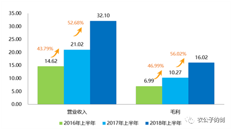 科大讯飞7天大跌近30% “AI第一股”跌落神坛