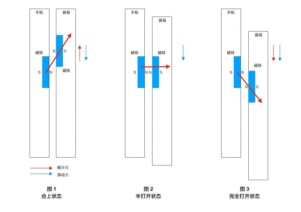 小米MIX 3磁动力滑盖全面屏解析