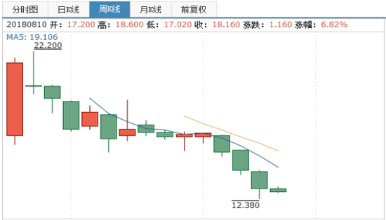 港媒：小米股价翻倍则净利需近千亿元 雷军承诺或成空