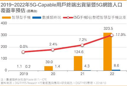 供应链：苹果明年或发布5G版iPhone手机