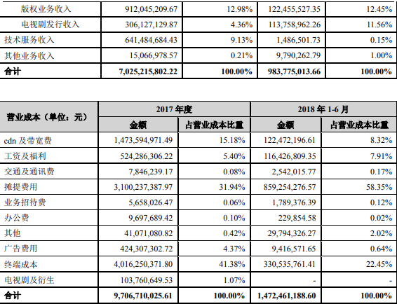 乐视网：股票存在被暂停上市风险