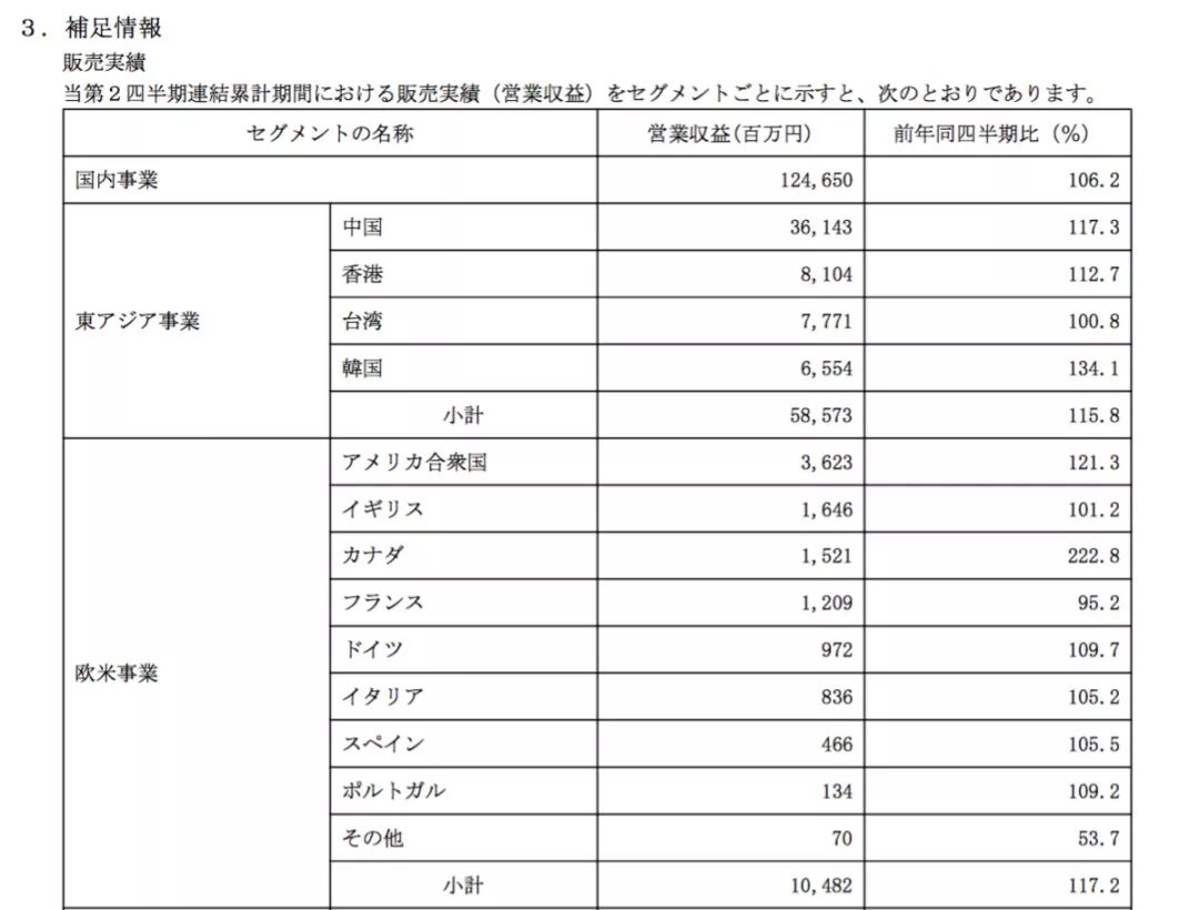 无印良品中国同店销售首次出现下滑，四年九次降价也救不了业绩