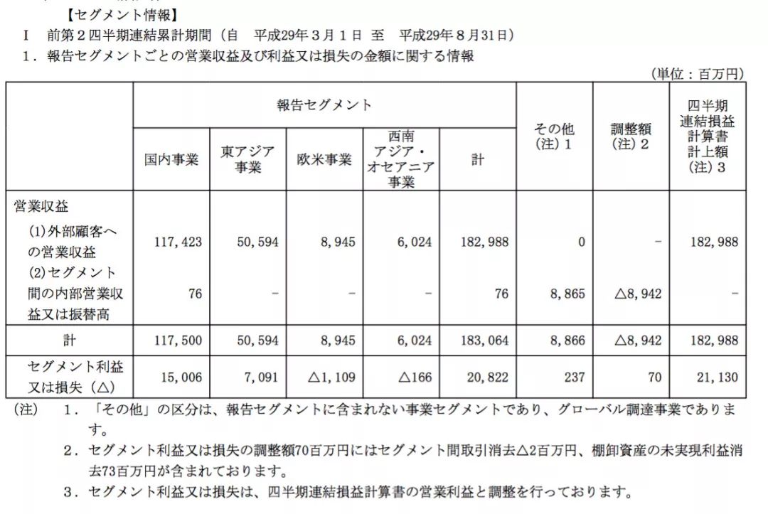 无印良品中国同店销售首次出现下滑，四年九次降价也救不了业绩