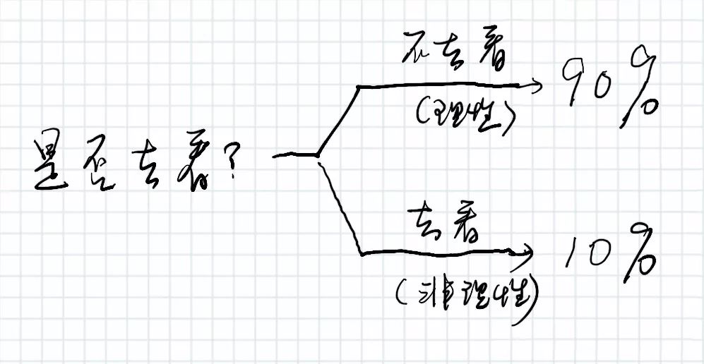 张学友是“逃犯克星”？贝叶斯公式告诉你真相