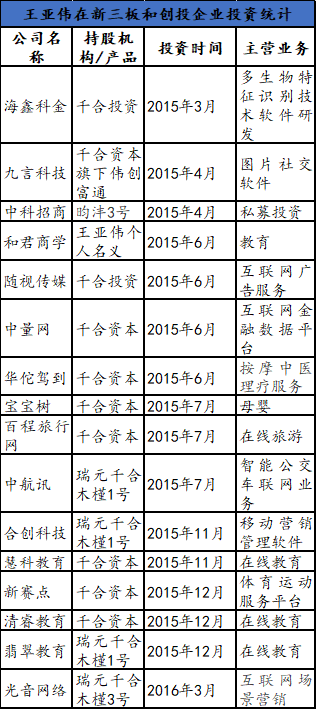 当年的王亚伟：从27倍收益到如今连续“踩雷”