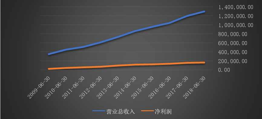 你以为云南白药是一家中药厂？其实是一家牙膏厂