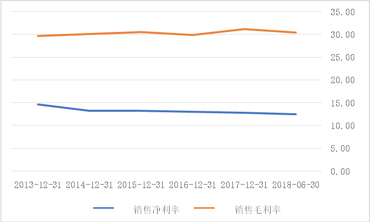 你以为云南白药是一家中药厂？其实是一家牙膏厂