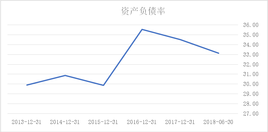 你以为云南白药是一家中药厂？其实是一家牙膏厂