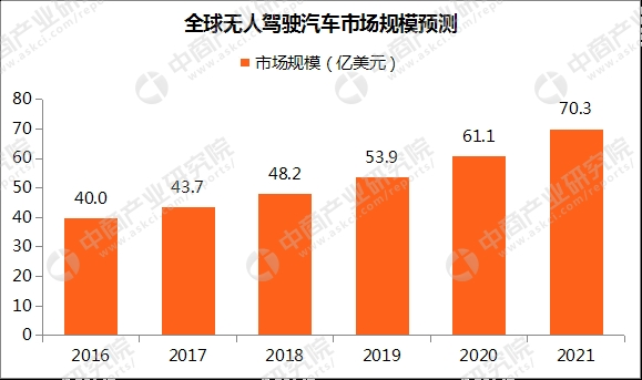 苹果汽车业务集团浮出水面！已有1200名员工 四分之一来自特斯拉