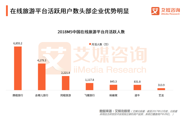 马蜂窝牵出OTA造假产业链：刷点评3元/条 游记300/篇