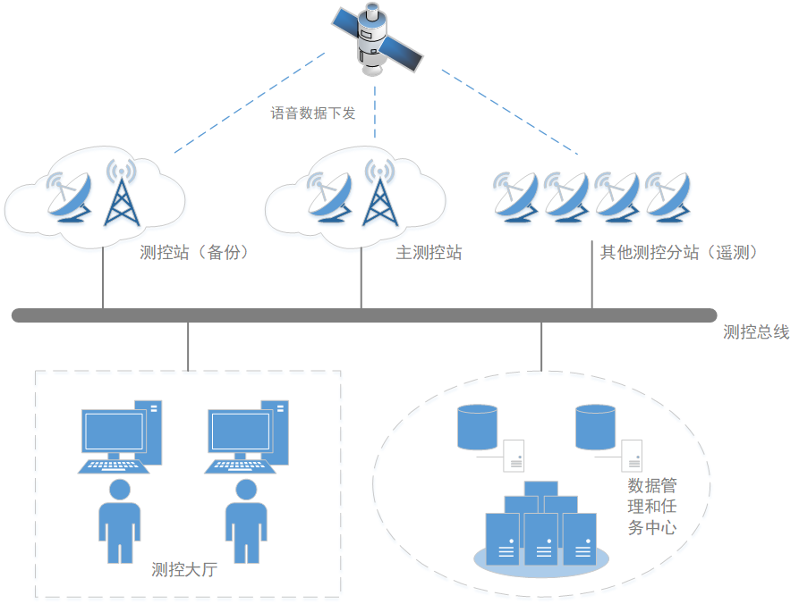 天猫双11将发射宇宙告白卫星，面向全球征集告白