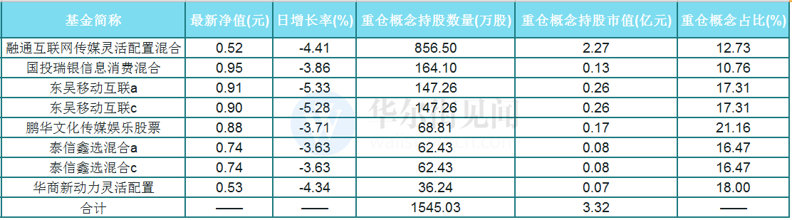 后“冰冰时代”：行业大调整、明星资本大逃离、5成影视基金净值日跌超4%