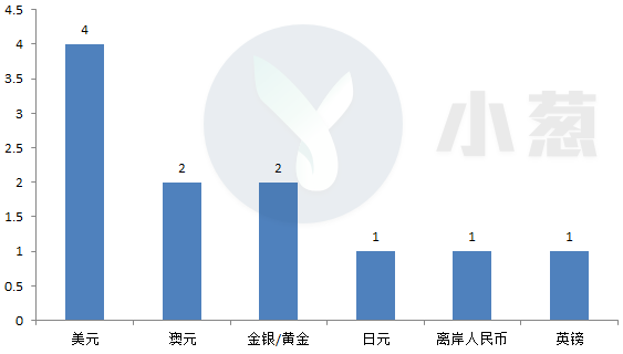 30天内15家机构宣布推出稳定币！这会是新一轮加密泡沫吗？