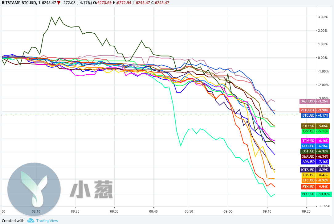 比特币“沉睡”三周后突陷暴跌 全球恐慌情绪是背后推手吗？