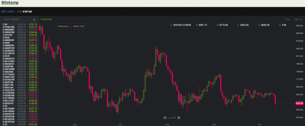 比特币“沉睡”三周后突陷暴跌 全球恐慌情绪是背后推手吗？