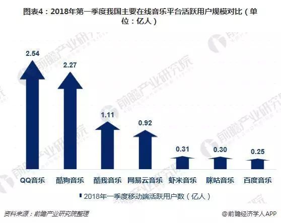 网易云音乐获百度战投 完成新一轮融资