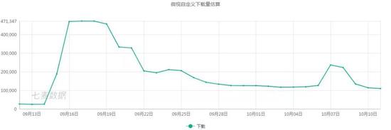 微信短视频，为什么没火起来？
