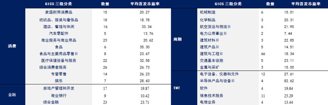 拼多多们的估值“难题”