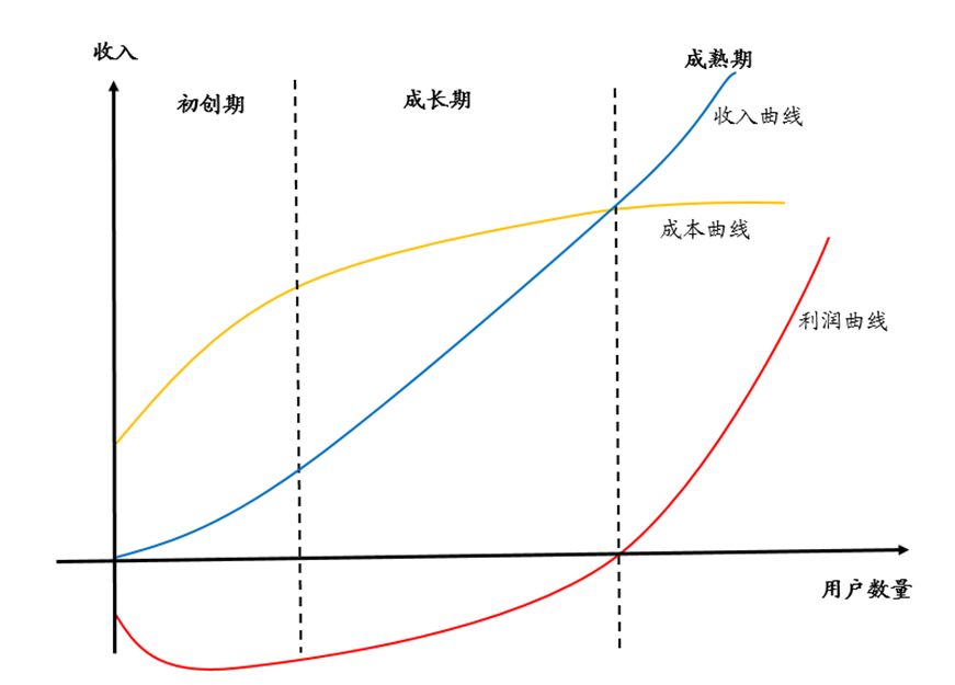 拼多多们的估值“难题”