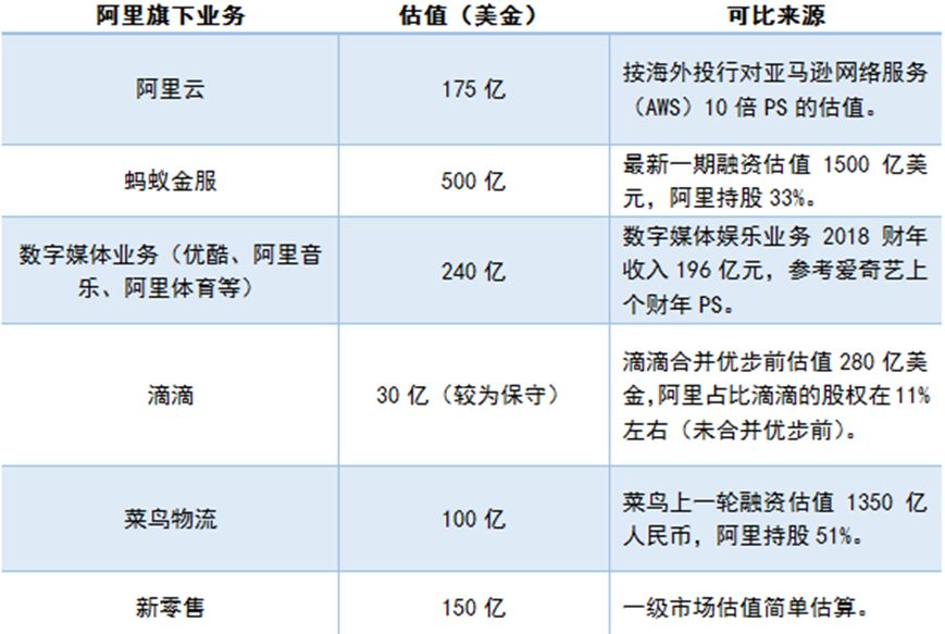 拼多多们的估值“难题”