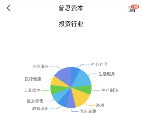 王思聪迄今最失败的一次投资，出现了