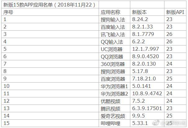 猎豹回应：浏览器要电话权限与有声读物有关 新版明日上线