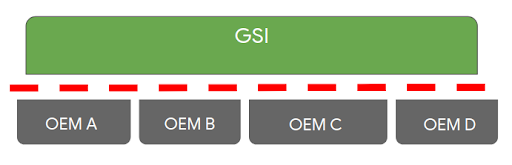 出厂搭载Android 9.0的手机均将支持Project Treble：根治碎片化