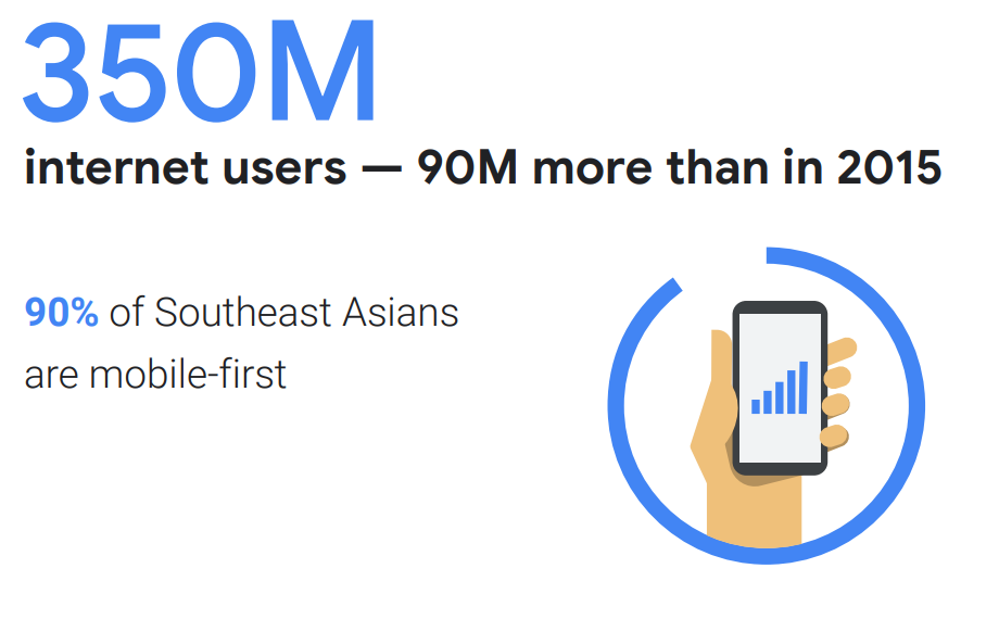 谷歌淡马锡联合研究：2025年东南亚互联网经济规模将达2400亿美元