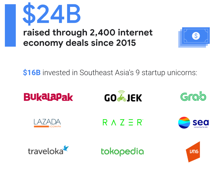 谷歌淡马锡联合研究：2025年东南亚互联网经济规模将达2400亿美元