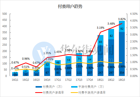 Bilibili三季报分析：直播与广告强势崛起，游戏业务羸弱