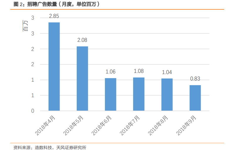 消失的招聘广告